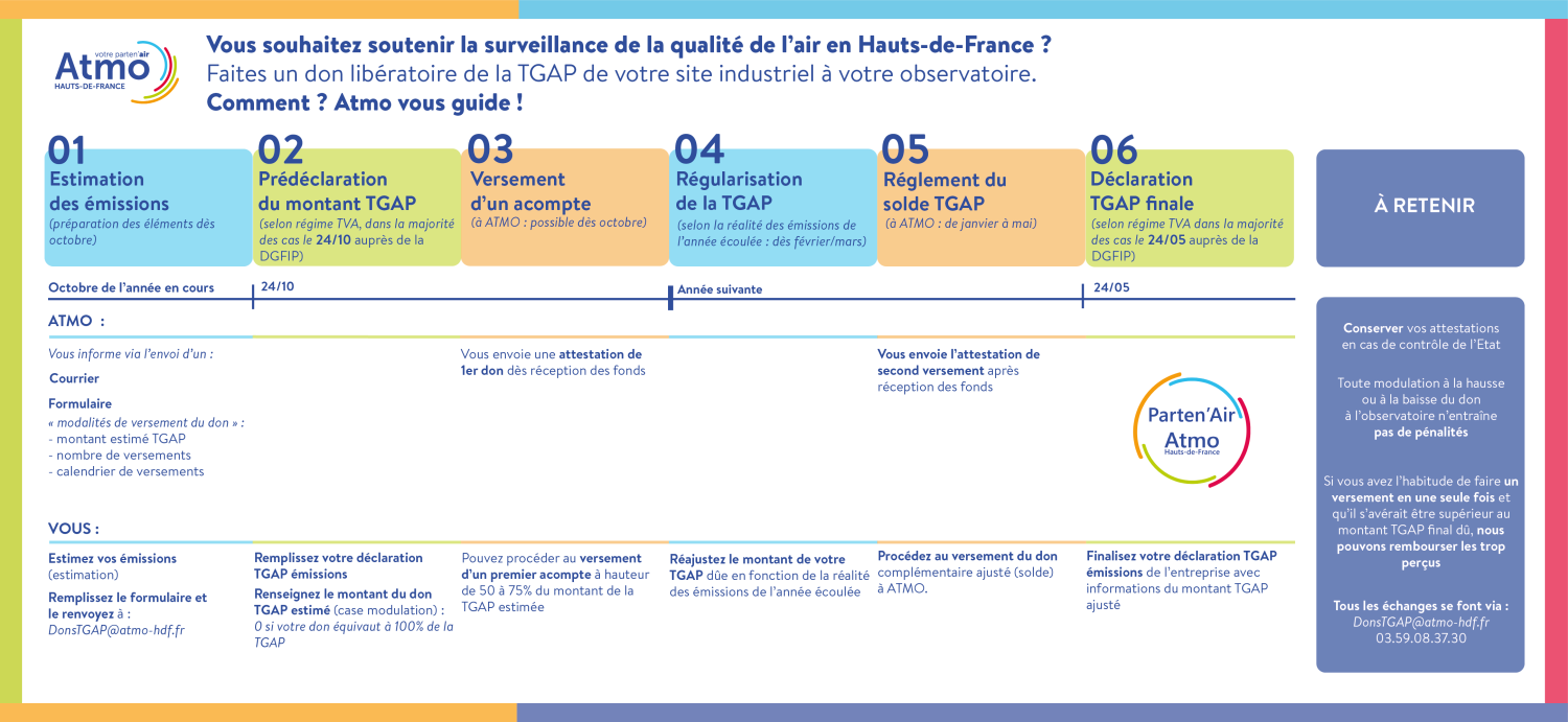 Comprendre la TGAP Atmo HautsdeFrance